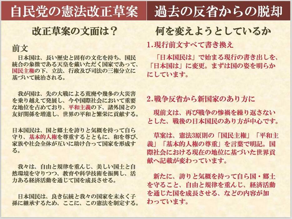 自民党改正草案にみる「憲法前文」変更点のポイント