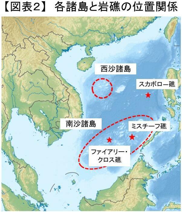 [図表2]各諸島と岩礁の位置関係