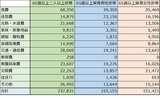 ［図表4］65歳以降の支出状況 （注）総務省家計調査2018年資料より（社会保険料など非消費費用は除く）