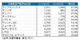 ［図表1］非農業部門雇用者数