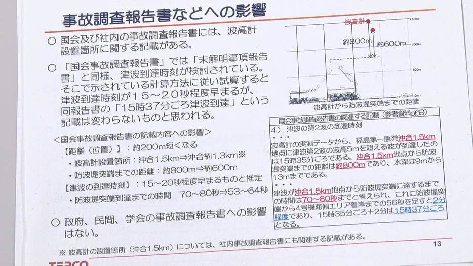 「国会事故調査報告書」の記載に変わりはないと思われる、と説明