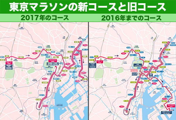 東京マラソンの新コースと旧コース