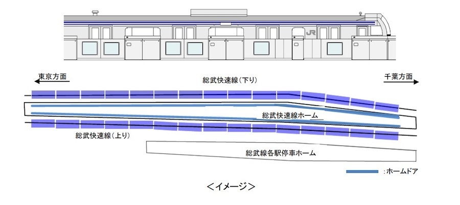 総武快速線新小岩駅へのホームドア設置(JR東日本プレスリリース)