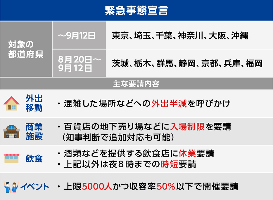 [図表]「緊急事態宣言」の内容（画像制作：Yahoo! JAPAN）