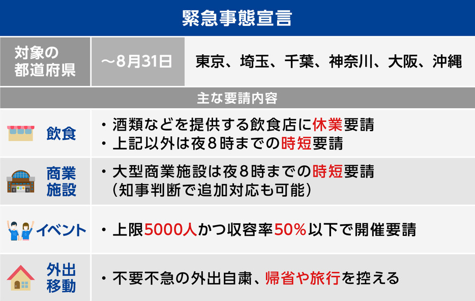 [図表]「緊急事態宣言」の内容（画像制作：Yahoo! JAPAN）