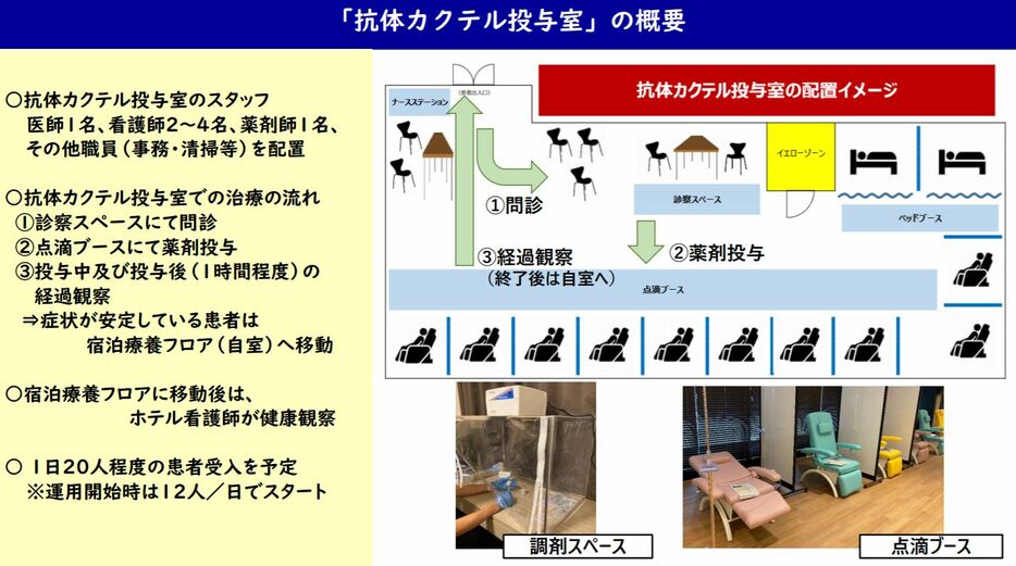 [資料]「抗体カクテル投与室」の概要（大阪府公式サイトから）