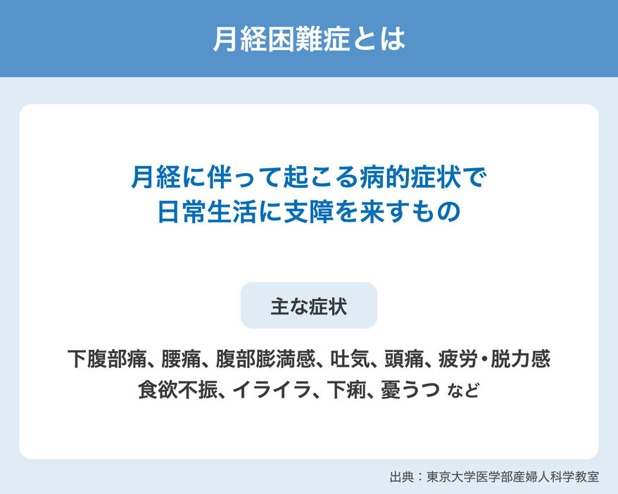 月経困難症とは（画像制作：Yahoo! JAPAN）