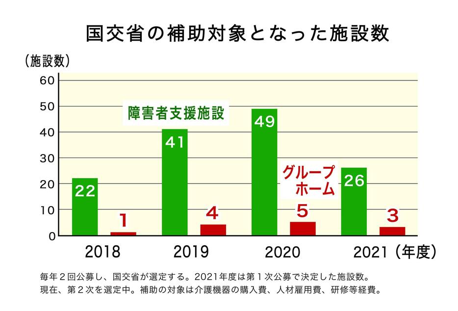 図版：吉岡昌諒