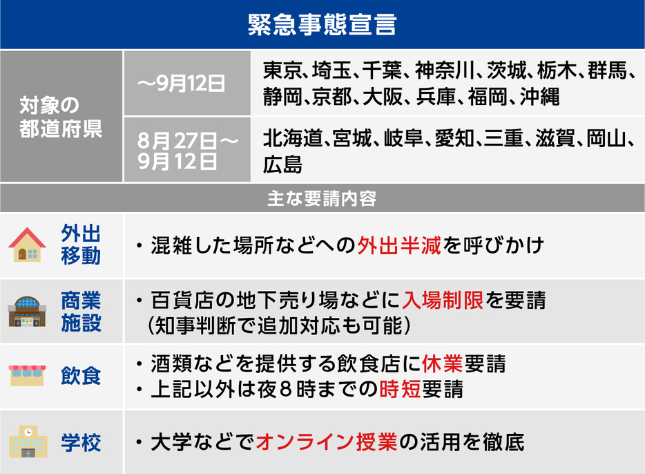 [図表]「緊急事態宣言」の内容（画像制作：Yahoo! JAPAN）