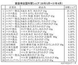 加工わさび家庭用全国年間シェア上位20