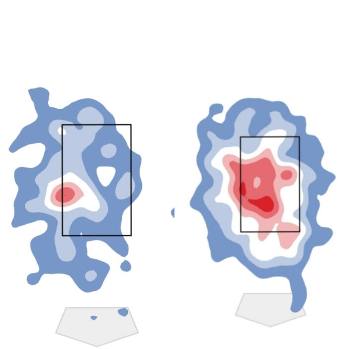 大谷翔平に対し右投手が投げたコースの配球図。右が前半戦、左が後半戦をまとめたもので赤い箇所が多く投げられたコース。いかに後半厳しく攻められているかがわかる(8月9日現在、参照：baseballsavant.mlb.com）