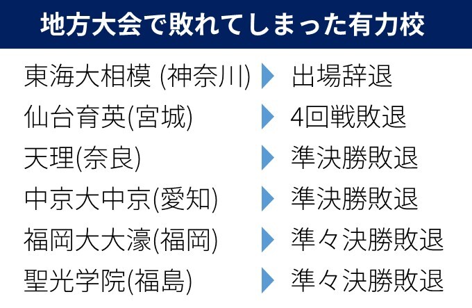 地方大会で敗れてしまった有力校