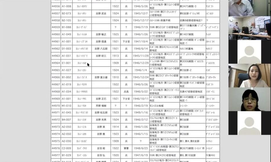 2020年にオンライン上で開催した氏名を読み上げる企画の様子（写真提供：シベリア抑留者支援・記録センター）