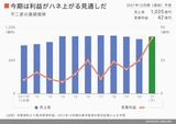 四季報オンライン