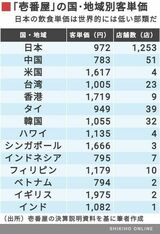 四季報オンライン