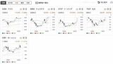 チャートは10月28日終値時点