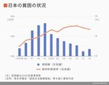 四季報オンライン