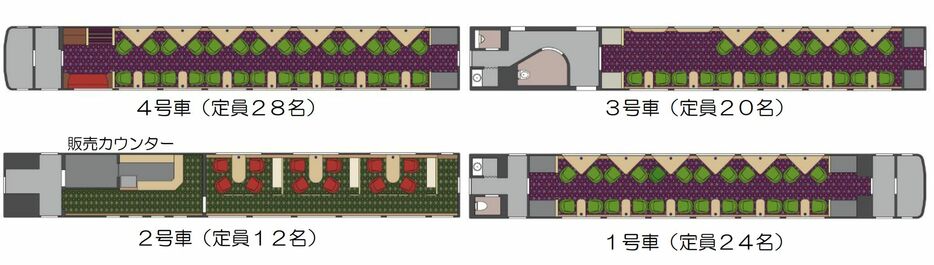 [図]車両概要・座席レイアウトイメージ（提供：近畿日本鉄道）