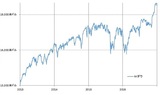 ［図表1］NYダウの推移 （2013～2016年）  出所：リフィニティブ・データをもとにマネックス証券が作成