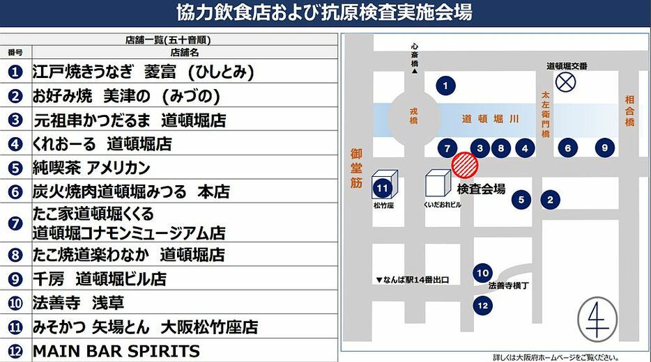 [資料]協力飲食店および抗原検査実施会場（大阪府公式サイトから）