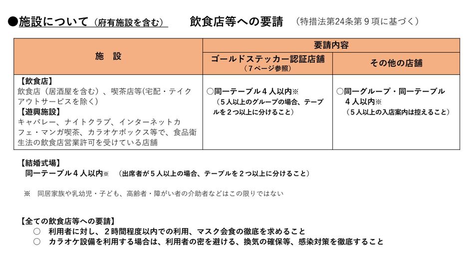 [資料]施設について（府有施設を含む） 飲食店等への要請（大阪府公式サイトから）