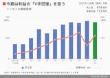 四季報オンライン