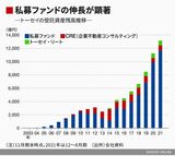 四季報オンライン