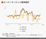 四季報オンライン