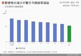 四季報オンライン