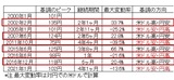 〔図表3〕2000年以降の米ドル/円のトレンド 出所：リフィニティブ・データをもとにマネックス証券が作成