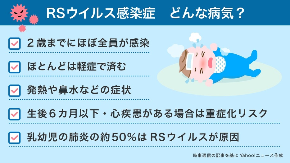 【図解】「RSウイルス感染症」の特徴（画像制作：Yahoo! JAPAN）