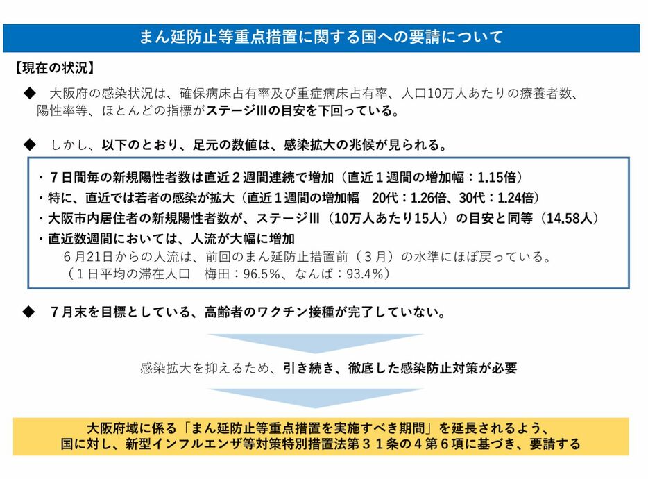 [画像]まん延防止等重点措置に関する国への要請について（大阪府公式サイトから）