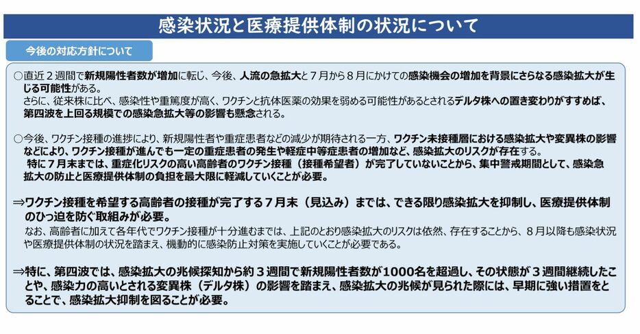 [資料]感染状況と医療提供体制の状況について＜今後の対応方針について＞（大阪府公式サイトから）