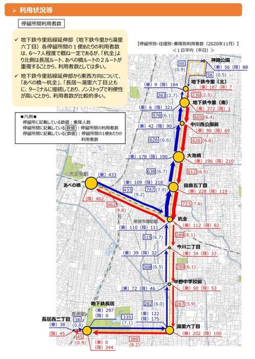 [資料]いまざとライナー（BRT）の運行による社会実験について実験開始2年目の利用状況等をまとめましたから、いまざとライナーの停留所間利用者数（大阪市公式サイトから）