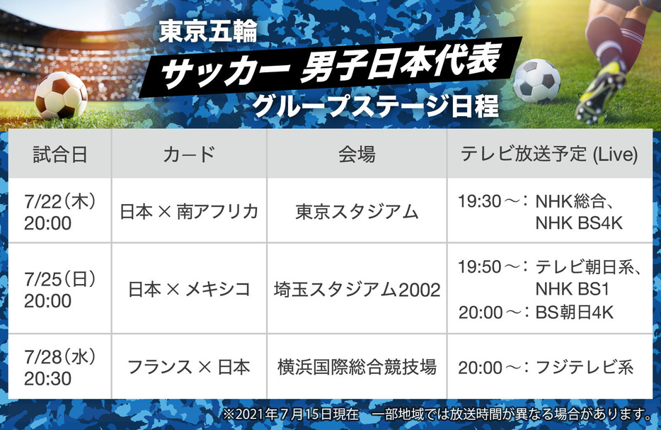 【図解】東京五輪 サッカー男子日本代表・グループステージ日程（画像制作：Yahoo! JAPAN）