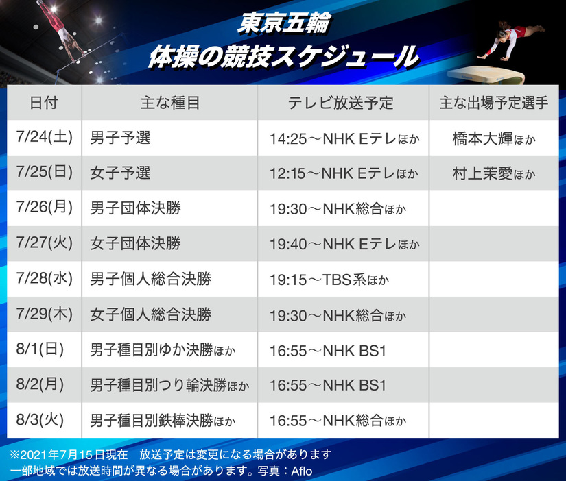 【図解】東京五輪 体操の競技スケジュール（画像制作：Yahoo! JAPAN）