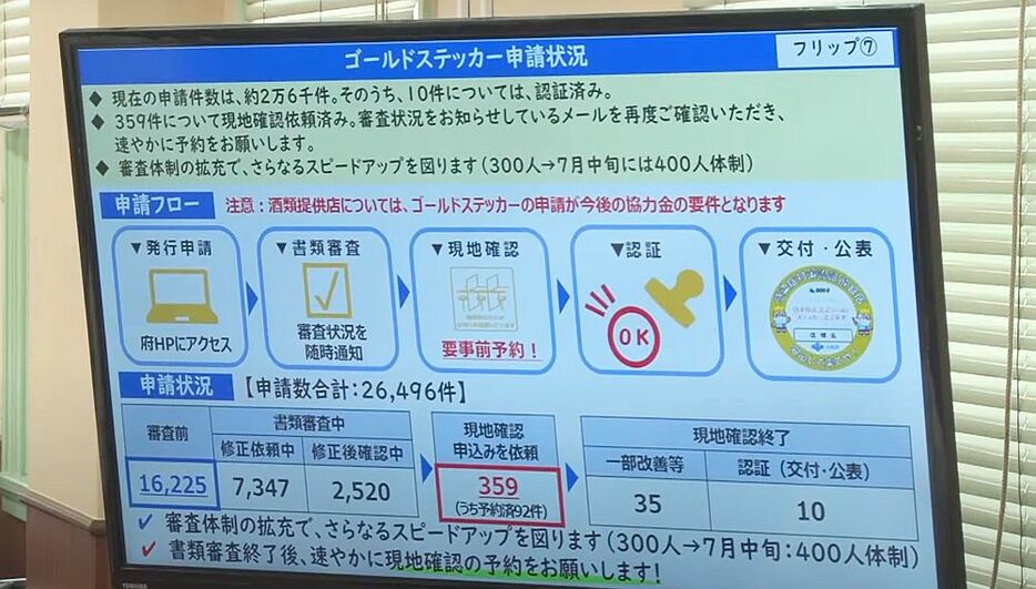 [写真]会見場に掲示されたゴールドステッカーの6月30日現在の申請状況＝6月30日、大阪府庁で