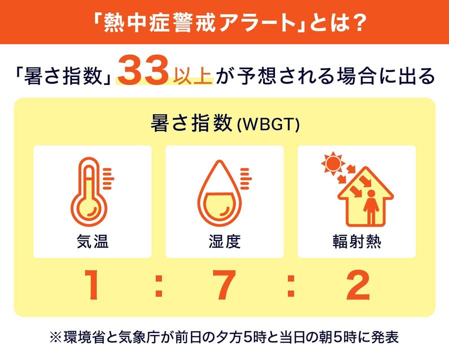 [図解]熱中症警戒アラートとは？（画像制作：Yahoo! JAPAN）