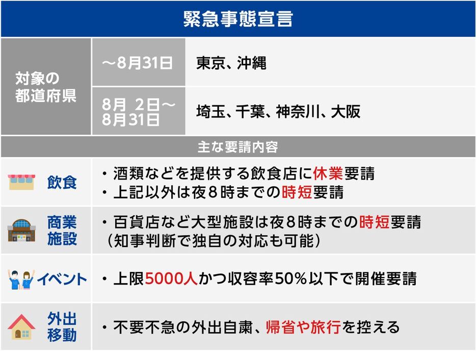 [図表]「緊急事態宣言」の内容（画像制作：Yahoo! JAPAN）