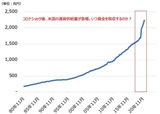 ［図表］米国マネーストック：M2（通貨供給量／現金・流動性預金・定期預金等）の推移 期間：1980年11月～2021年5月。1米ドル＝110円で換算。（注）FRED（Federal Reserve Economic Data）のデータより筆者作成。