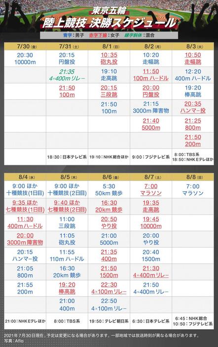 【図解】東京五輪・陸上の競技スケジュール（画像制作：Yahoo! JAPAN）