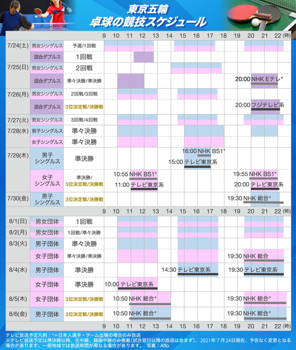 【図解】東京五輪 卓球の競技スケジュール（画像制作：Yahoo! JAPAN）