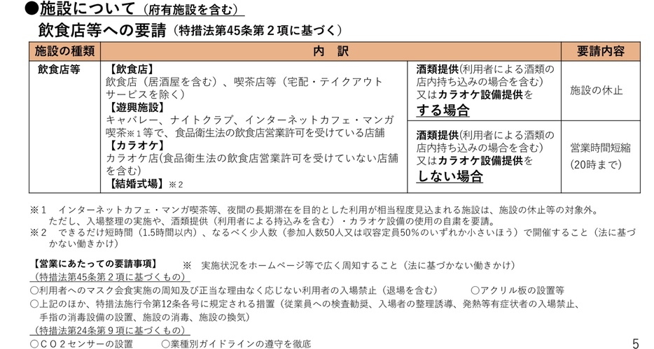 ［資料］飲食店等への要請について(大阪府公式サイトから)