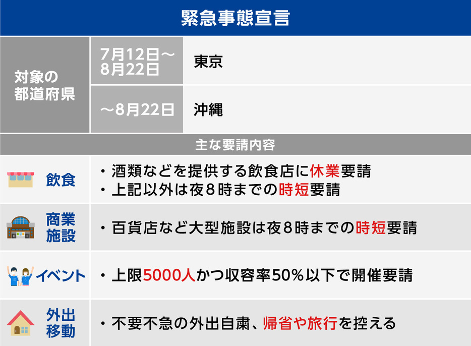 [図表]「緊急事態宣言」の内容（画像制作：Yahoo! JAPAN）