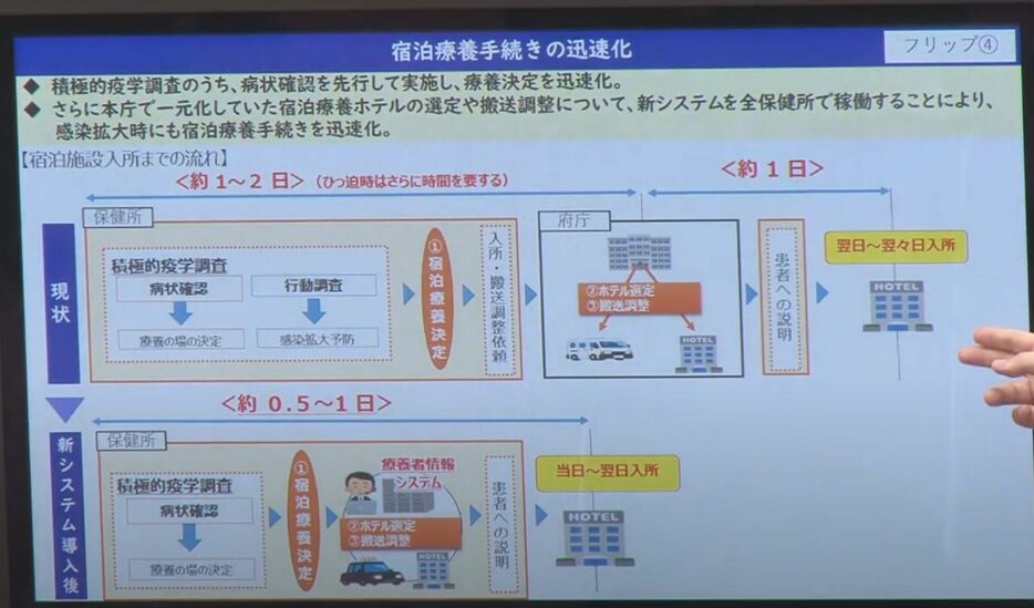 [写真]新システムの説明図