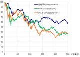 ［図表3］三大株バブル崩壊相場のプライス・パターン 出所：リフィニティブ・データをもとにマネックス証券が作成