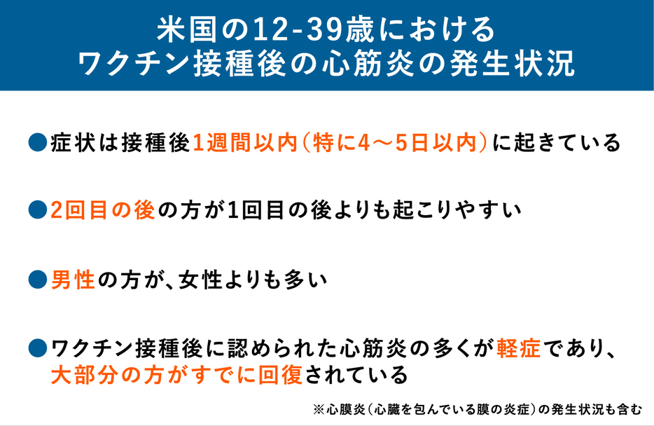 米国の12-39歳におけるワクチン接種後の心筋炎の発生状況（画像制作：Yahoo! JAPAN）