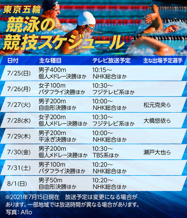 【図解】東京五輪・競泳の競技スケジュール（画像制作：Yahoo! JAPAN）