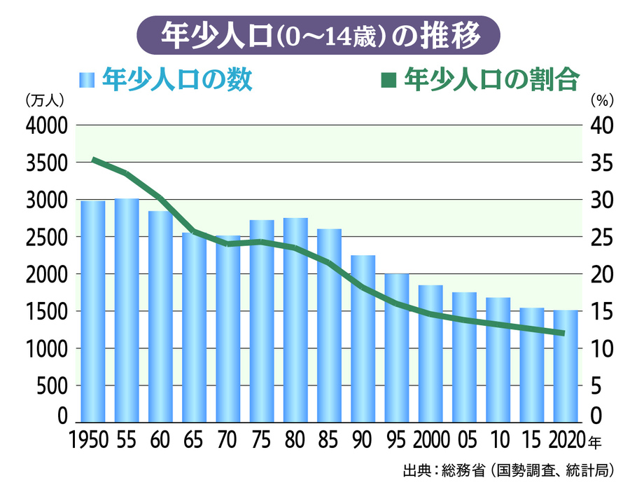 （図版：ラチカ）