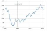 ［図表1］南アフリカランド/円の推移（2020年1月～）  出所：リフィニティブ・データをもとにマネックス証券が作成